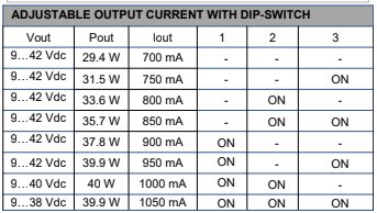 LED driver dimbaar Cupower 700-1050 mA Dali