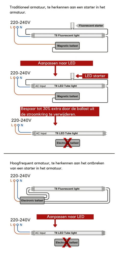 aansluitschema-ledbuis