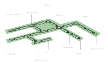 plattegrond rails