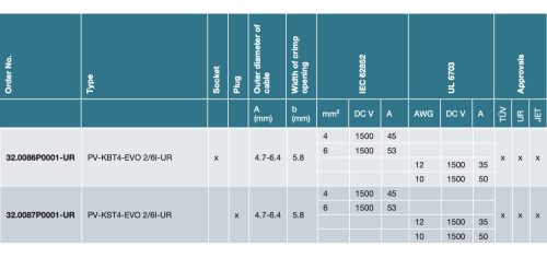 product informatie MC4-Evo2 Staubli